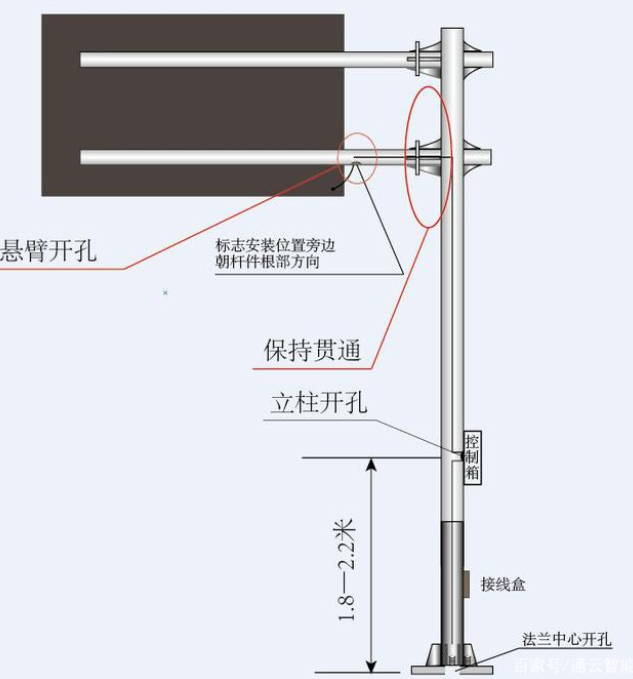 交通標(biāo)志桿件的配套應(yīng)用有哪些？