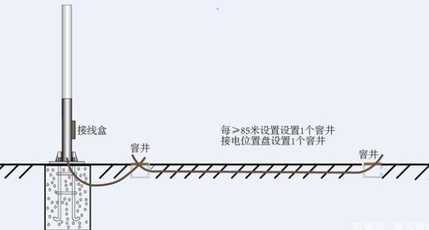 交通標(biāo)志桿件的配套應(yīng)用有哪些？