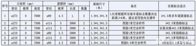 交通標(biāo)志桿件的配套應(yīng)用有哪些？